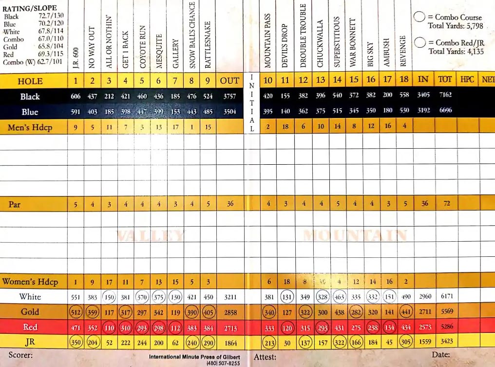 scorecard